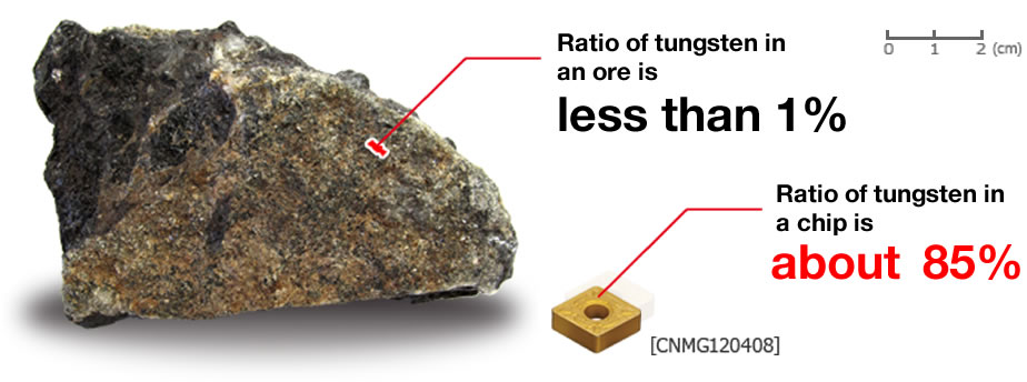 Tungsten перевод. Tungsten and tin ore на линии. Tungsten вст. Tungsten Rock processing. Hesnan wode Tungsten Molybden логотип.
