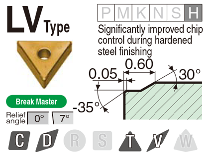 Image: SV type