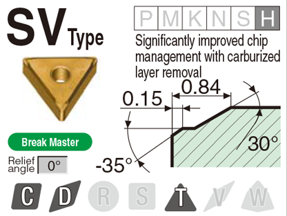 Image: FV type