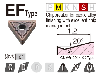 Image: EF type