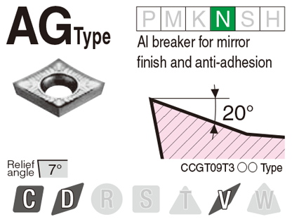 Image: AG type