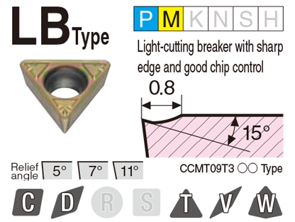 Image: LB type