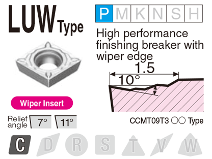 Image: LUW type