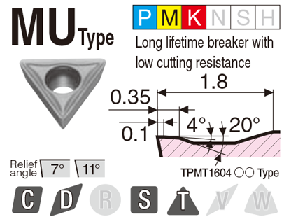 Image: MU type