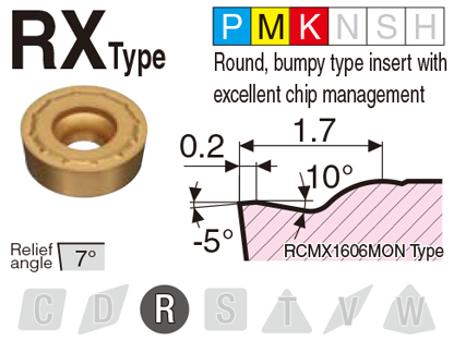 Image: RX type