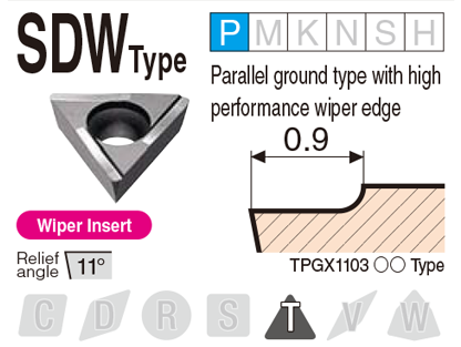 Image: SDW type