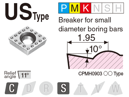 Image: US type