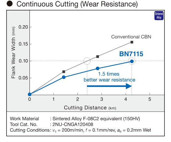 BN7115 Features3