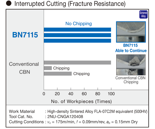 BN7115 Features4