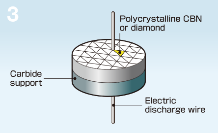 image: 3. Punching machining